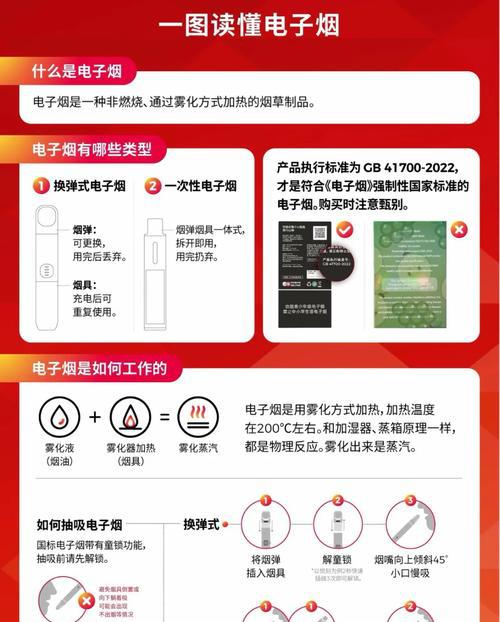 电子烟危害证据_电子烟危害报告_电子烟的危害大还是烟危害大