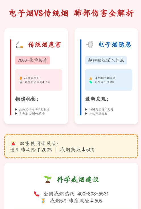电子烟危害报告_电子烟危害证据_电子烟的危害大还是烟危害大