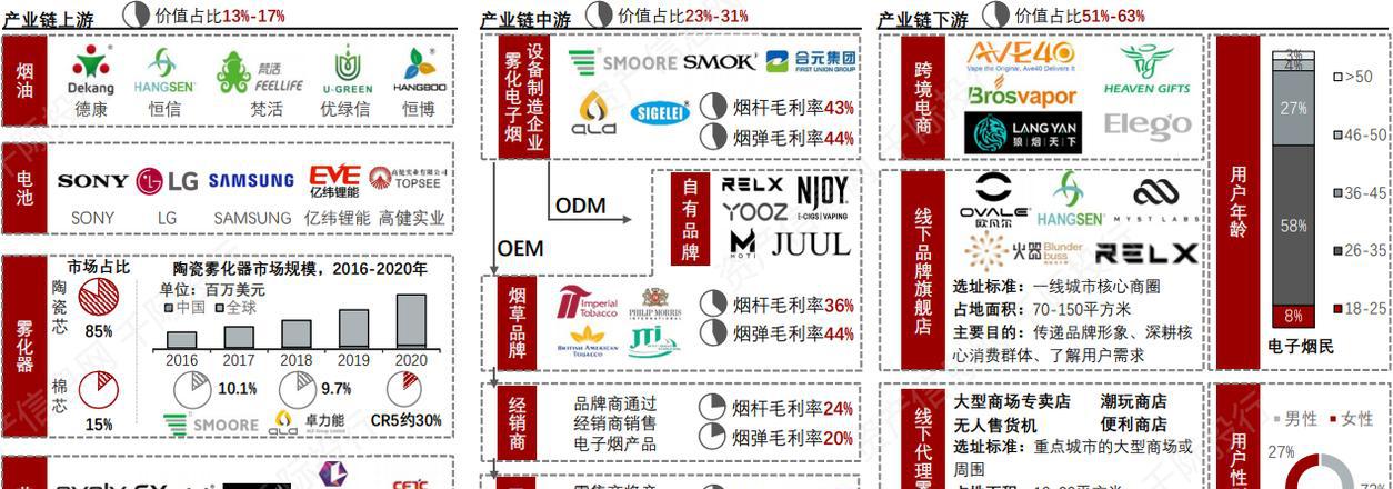 电子烟品牌许可证_电子烟生产许可证_电子烟草许可证