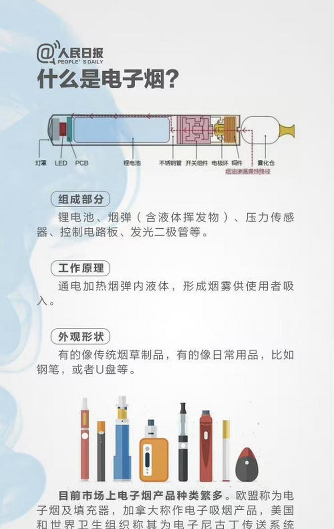 含有尼古丁的电子烟属于烟草_电子烟中含有尼古丁_电子烟中哪个部位含有尼古丁