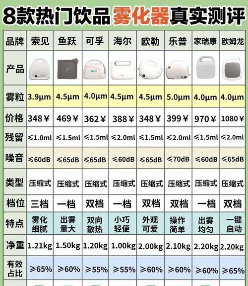 电子雾化器购买软件_电子雾化器网上商店_电子雾化器体验店