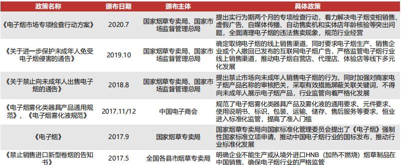 国家烟草局发布电子烟管理办法_烟草联合市监局开展电子_烟草公司关于电子烟文件