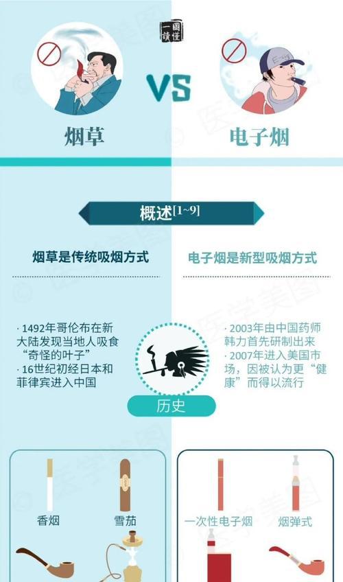 电子烟的危害大还是纸烟的危害大_电子烟危害报告_电子烟危害言论烟草公司制造