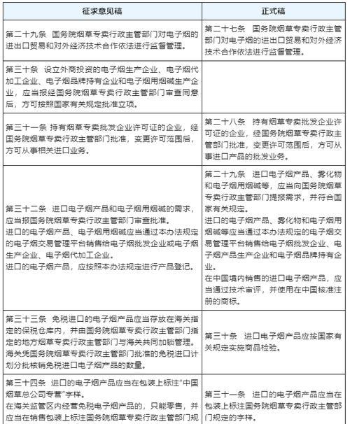 电子烟管理办法所称的电子烟_电子烟参照卷烟管理意见_烟草电子烟管理条例