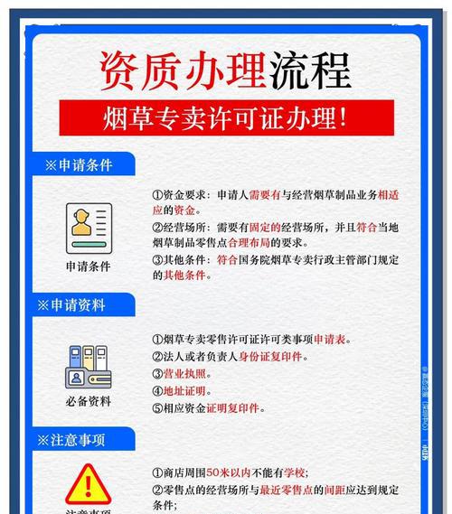 电子烟管理办法中经营主体取得或变更_变更烟草专卖零售许可证_烟草证变更经营者