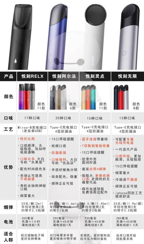 中国香烟网电子烟排行榜_烟的价位排行表2020_电子烟品牌排行榜价钱图片