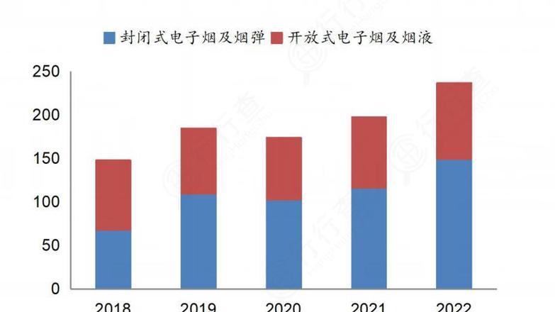 禁止电子烟的国家_电子烟危害大为什么国家不禁止_国家禁止电子烟的新闻找一下