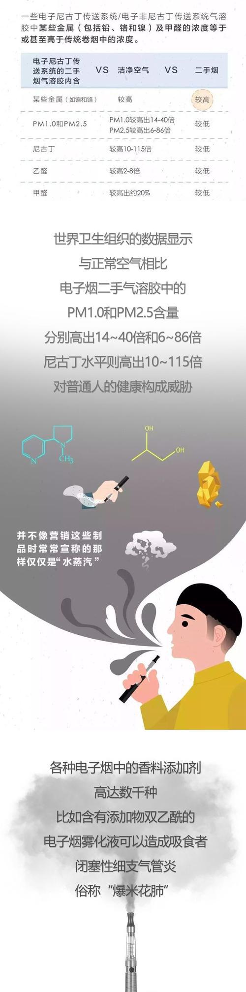 魔笛电子烟烟雾_魔笛电子烟烟草口味_魔笛电子烟和香烟哪个危害大