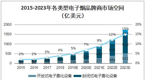 美国电子烟公司排名_美国电子烟品牌_烟电子品牌美国有几家