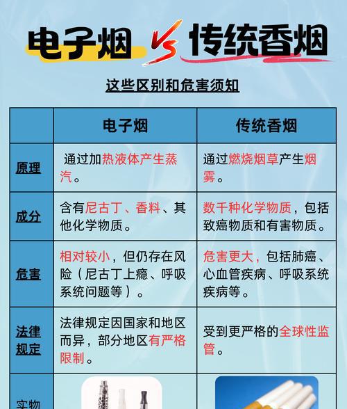 烟草危害大还是电子烟危害大_烟草危害成分_电子烟危害大还是烟草烟危害大