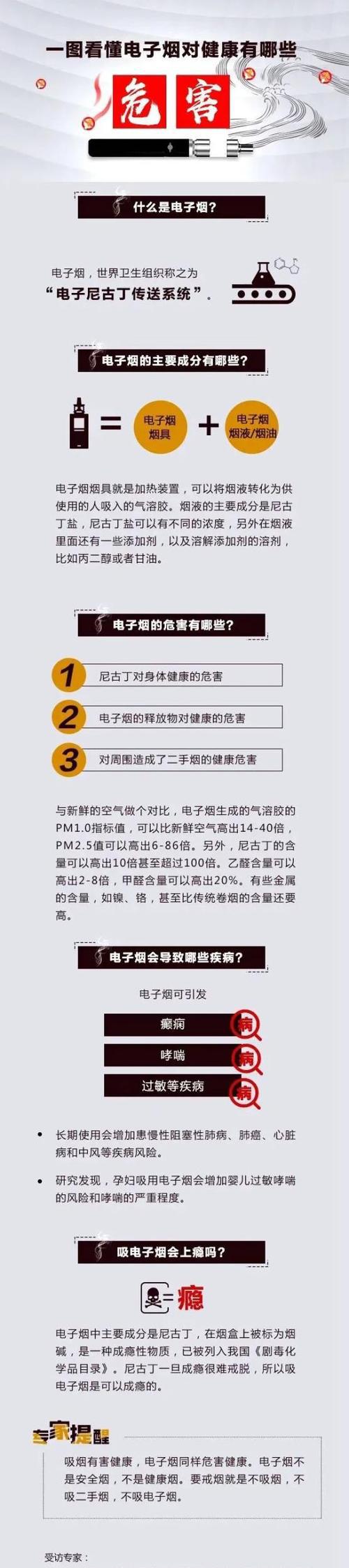 烟草局电子烟监管措施_电子烟管理办法实施时间_烟草电子烟管理条例