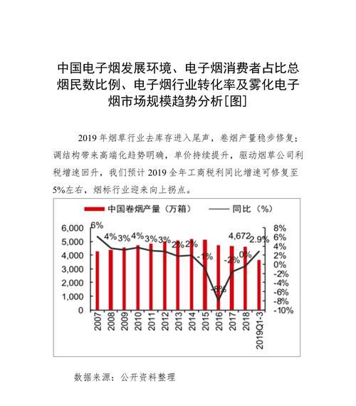 电子烟最新消息_2021最新烟_解读国家烟草局电子烟新规