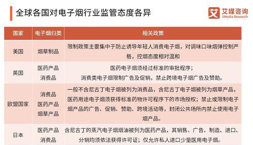 美国电子烟法规_电子烟新政策出台美国_美国对电子烟的管控