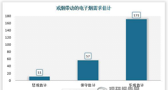 烟草电子烟管理条例_电子烟管理办法何时实施_烟草公司关于电子烟文件