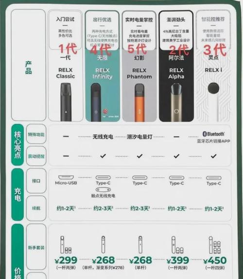 各大品牌电子烟价位_电子烟品牌及价位_电子香烟牌子