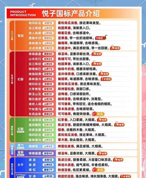 电子烟品牌及价位_电子香烟牌子_各大品牌电子烟价位