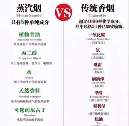 电子烟管理办法所指的烟弹是指_电子烟管理办法所指的烟弹是指_电子烟管理办法所指的烟弹是指