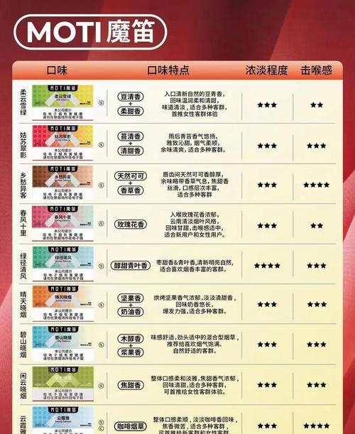 电子烟哪个牌子比较好一点_各个品牌的电子烟有什么区别_点电子烟品牌