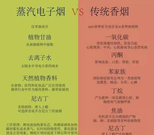 香烟的危害比较大还是电子烟_电子烟跟普通香烟哪个危害更大_香烟的危害和电子烟的危害