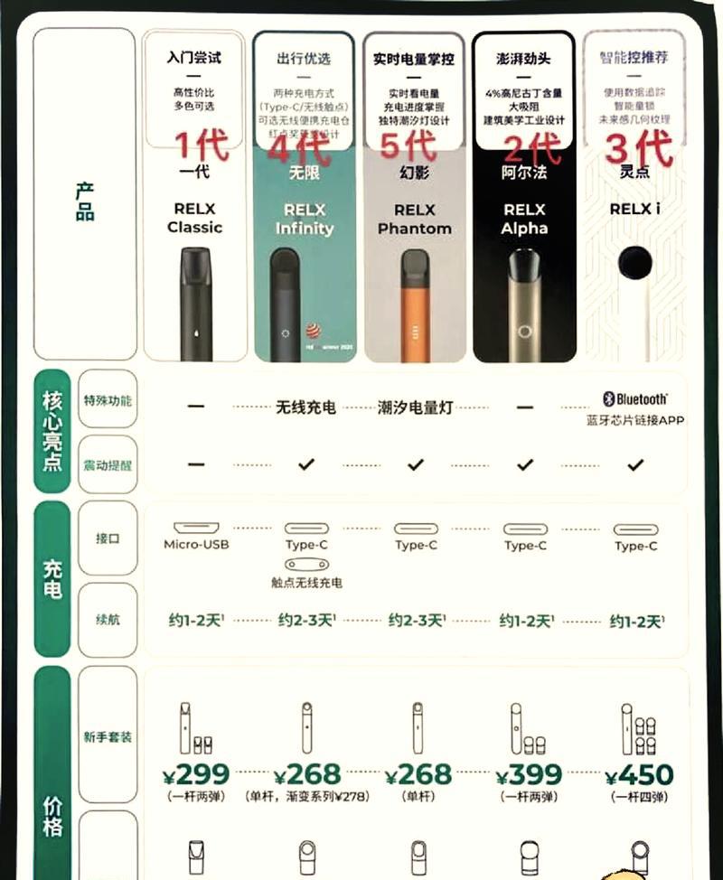 电子烟烟品牌_电子香烟全球十大名牌_电子烟品牌排行榜2020