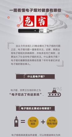 电子烟危害是普通香烟十倍_香烟及电子烟的危害_烟电子什么问题危险