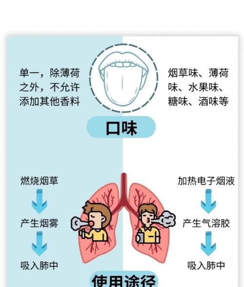 吸烟危害的心得体会350字_烟的危害心得体会_电子烟危害心得体会400字