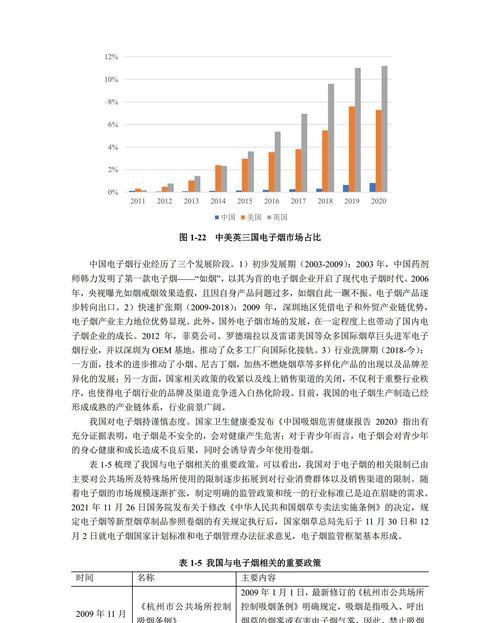 电子烟消费税落地_电子烟税和烟草税_电子烟税收编码咋开