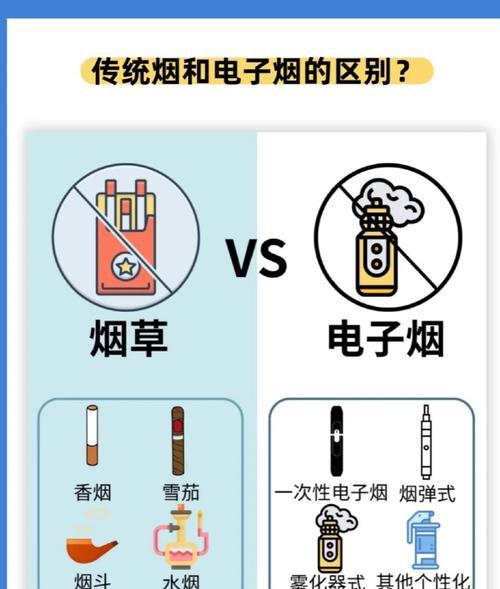 水果味电子烟有瘾吗_水果味的电子烟有害_水果味电子烟对人体的危害有多大