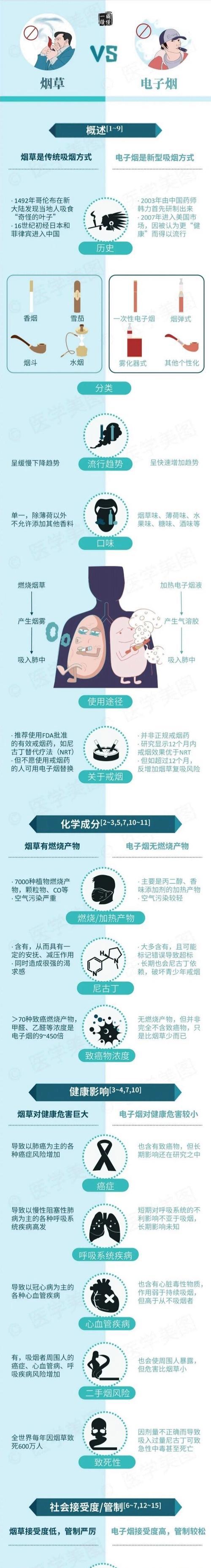 奶茶杯电子烟和香烟的危害哪个大_奶茶杯电子烟价位_奶茶味的烟弹好抽吗