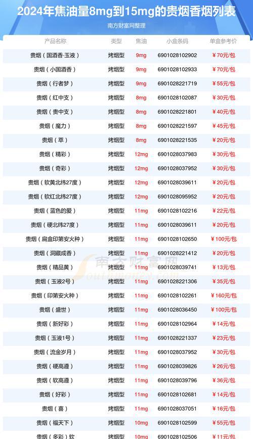 便宜的烟和贵的烟区别在哪里_便宜的烟和贵的烟有什么区别_便宜的烟和贵的烟
