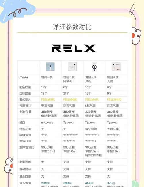 悦刻电子烟全球排名_悦刻电子烟经典烟草_电子烟品牌排行榜悦刻五代