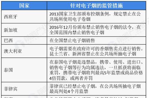 电子烟管理办法实施_烟草局电子烟监管措施_烟草电子烟管理条例