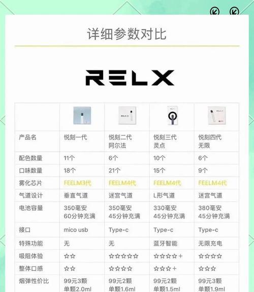 电子烟和香烟品牌_电子烟什么牌子好_电子烟牌子有什么区别