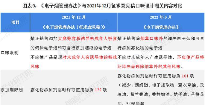 烟草加强电子烟监管_电子烟管理办法2022_烟草总局关于电子烟