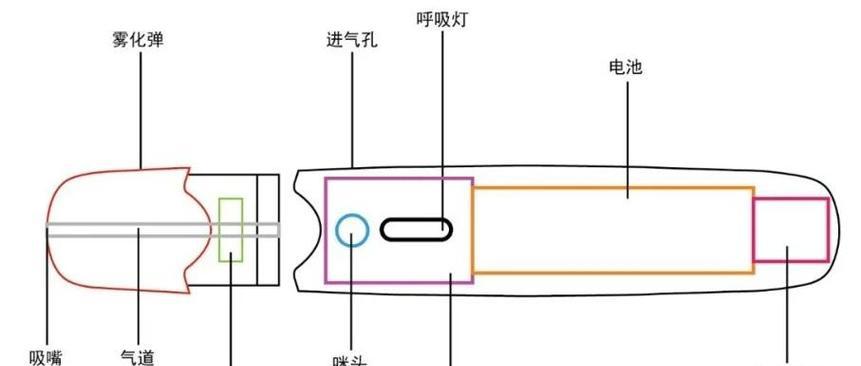 烟电子什么问题危险_电子烟是什么_电子香烟由什么组成