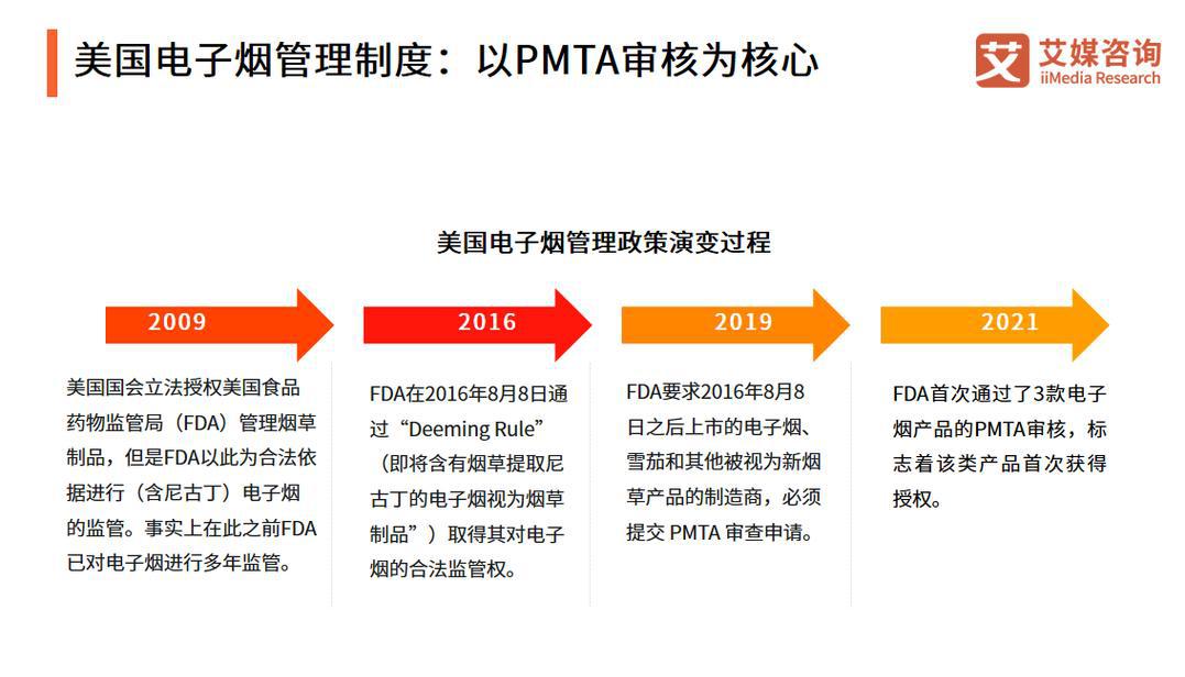 2021年美国对电子烟新政策_2020年美国电子烟最新规定_美国对电子烟的管控