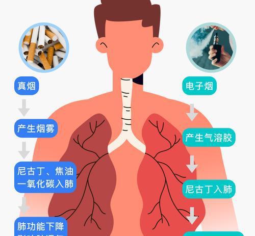 尼古丁危险化学品_电子烟什么中的尼古丁危及生命_电子烟什么中的尼古丁危及生命