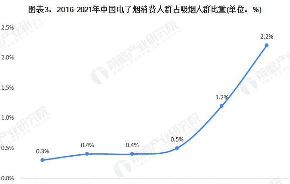 电子烟新政策出台后零售会受多大影响_卷烟零售户电子烟捎_电子烟政策
