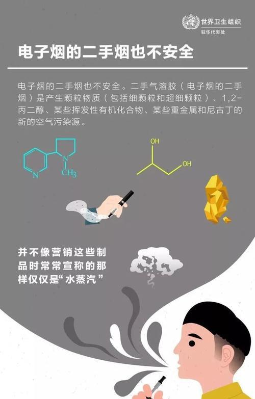 电子烟管理办法自什么起施行_烟草电子烟管理条例_电子烟监管拟参照卷烟执行
